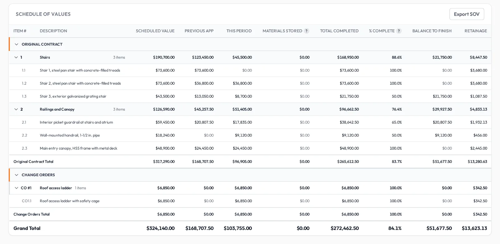 Schedule of values with section subtotals, CO1.1 below the original contract, and a grand total of $324,140.00.